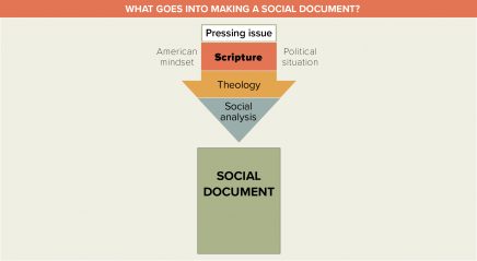 Church in society: Exploring ELCA social statements