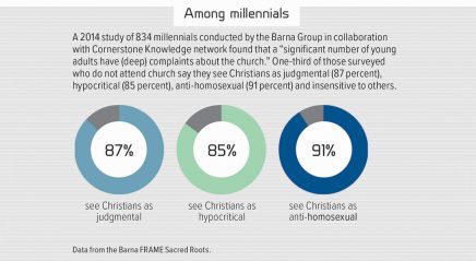 The millennial mystery