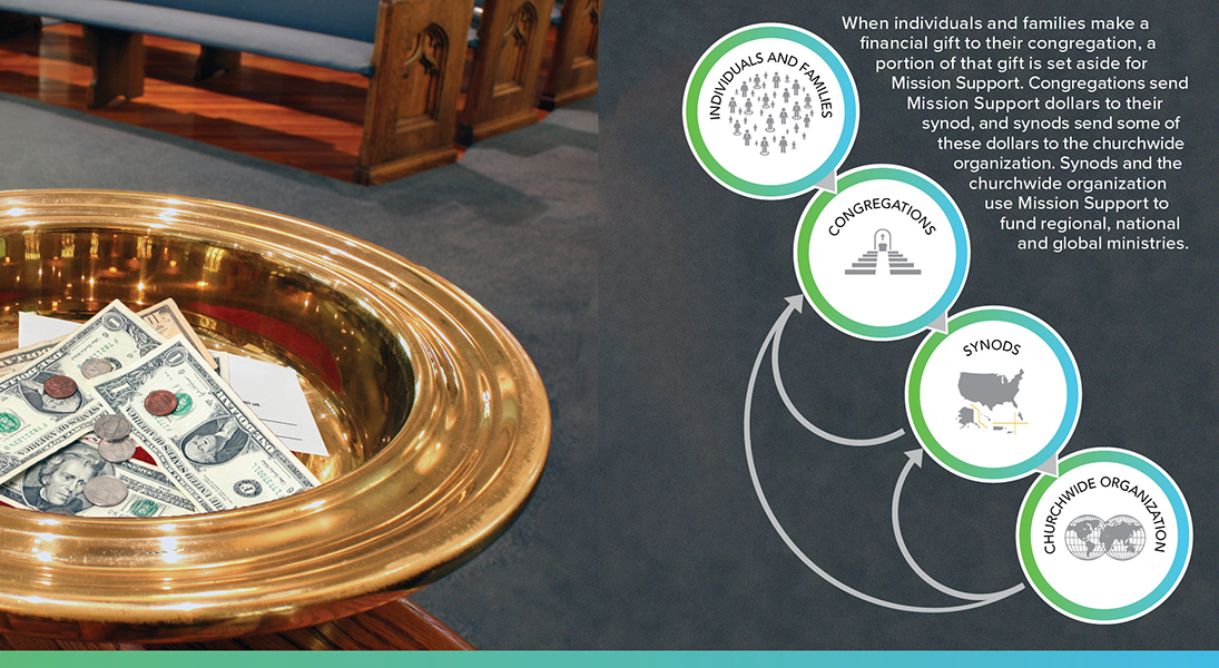 Mission Support: The lifeblood of the ELCA