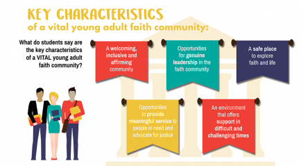 Lessons from campus ministry